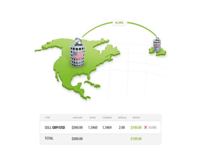 North America Trading Map